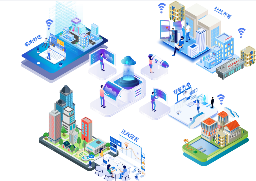 AI与机器人赋能，互联网信息服务引领康养产业新篇章