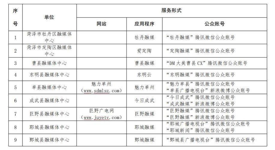 菏泽市实现县级融媒体中心互联网新闻信息服务许可全覆盖
