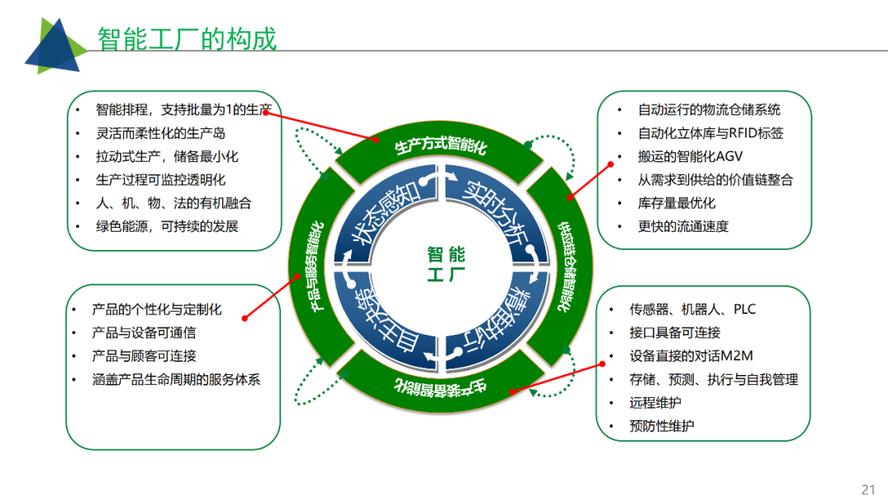 工业互联网智慧工厂建设解决方案